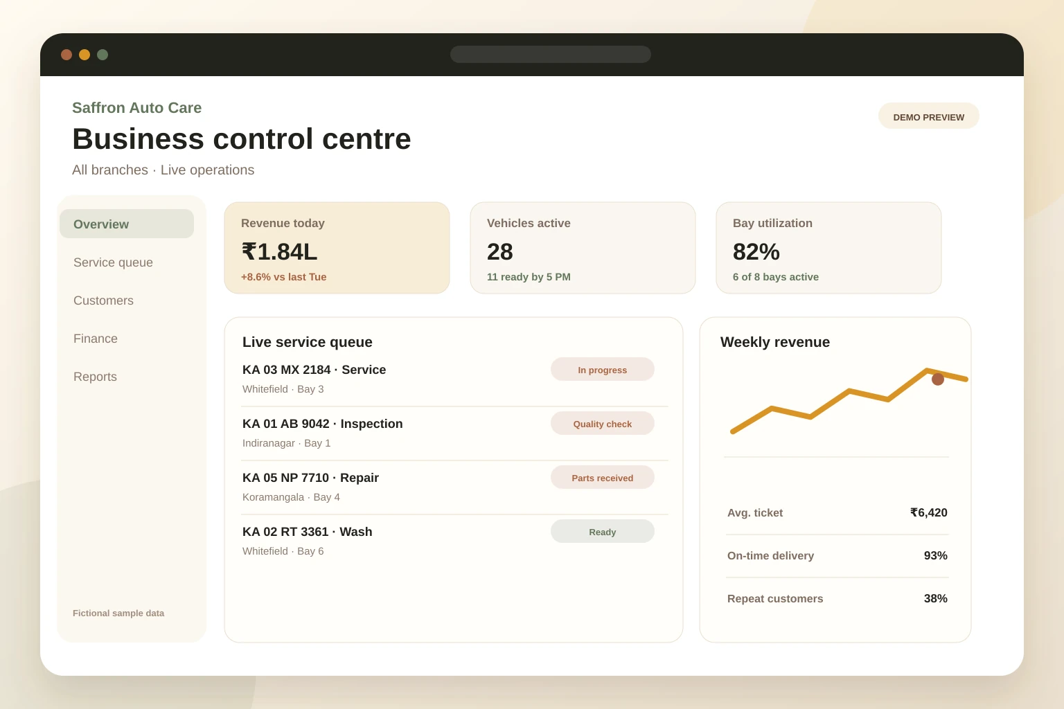 Demo operations control centre with revenue, service queue, workshop capacity, and trends