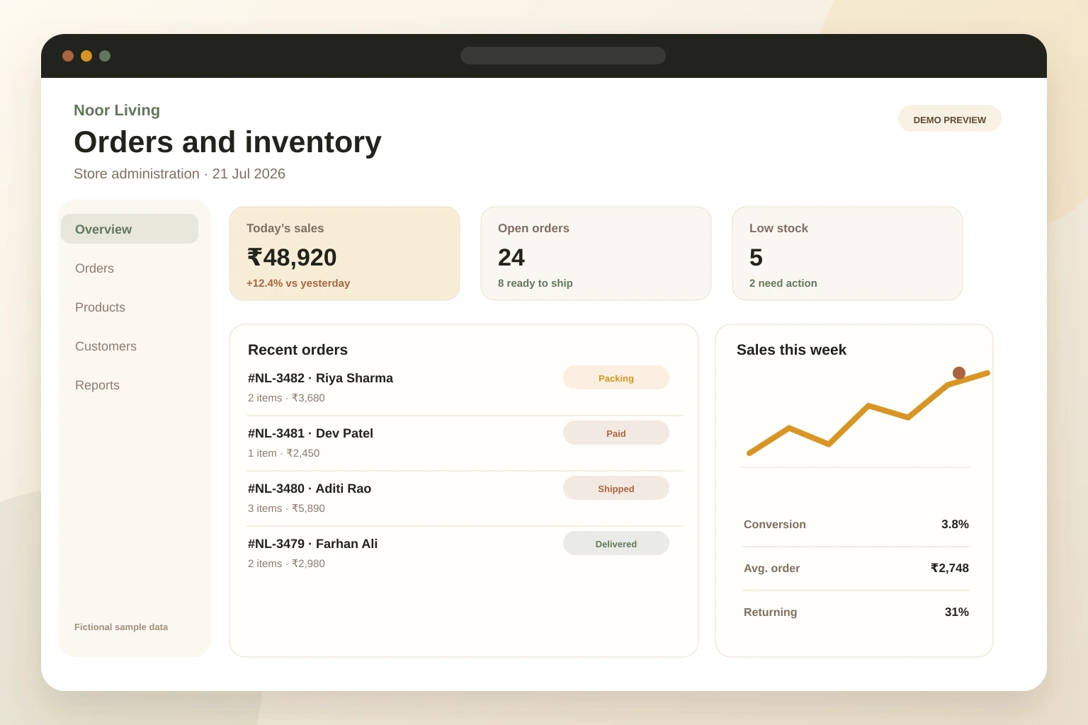 Demo store administration dashboard with INR sales, orders, stock, and customer activity