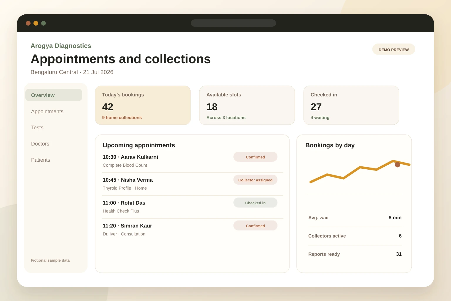 Demo diagnostic booking dashboard with patients, tests, appointments, and home collections