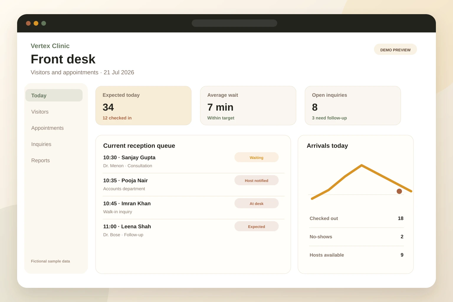 Demo front-desk dashboard with visitors, appointments, hosts, wait times, and inquiries